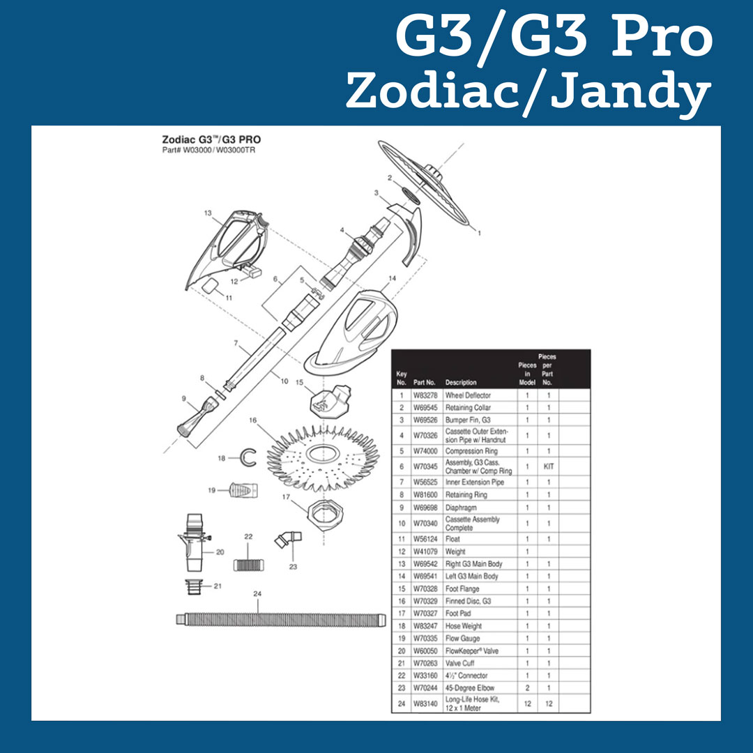 Parts List for Cleaner Parts List: Zodiac G3-G3 Pro