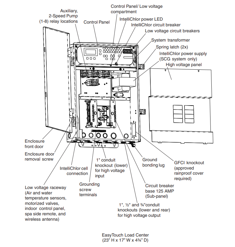 Products Pentair EasyTouch 8 Control System diagram