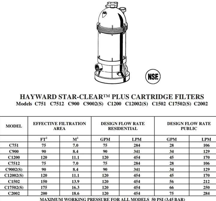 Hayward 120 Sq. Ft. Star-Clear Plus Cartridge Filter | W3C1200