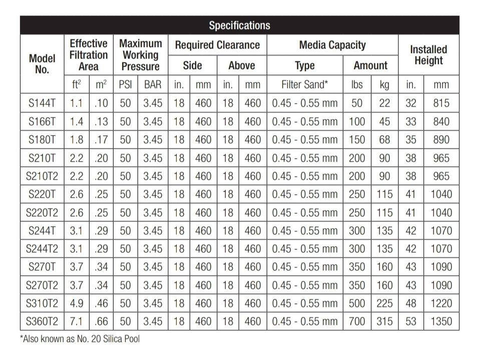 Hayward 22" Pro Series Top Mount Sand Filter with 1.5" Valve | W3S220T