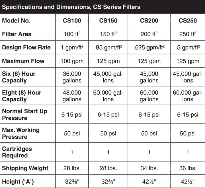 Jandy 150 Sq. Ft Cartridge Filter Small | CS150