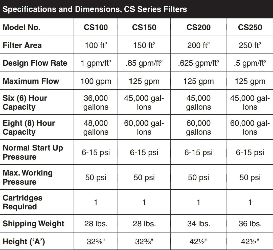 Jandy 250 Sq. Ft Cartridge Filter Small | CS250