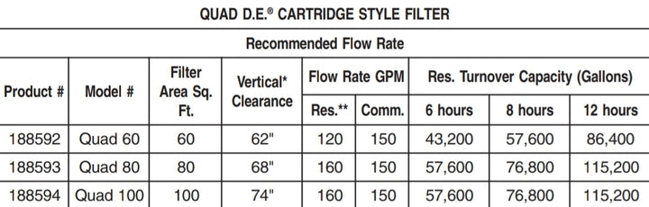 Pentair Quad D.E. Cartridge Style Filters 60 || EC-188592