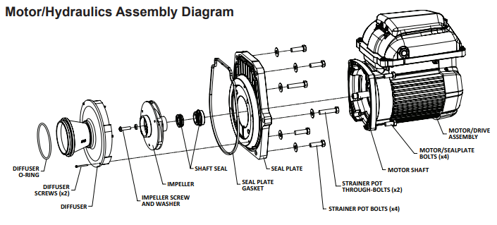 Pentair WhisperFlo VST Variable Speed Pool Pump diagram