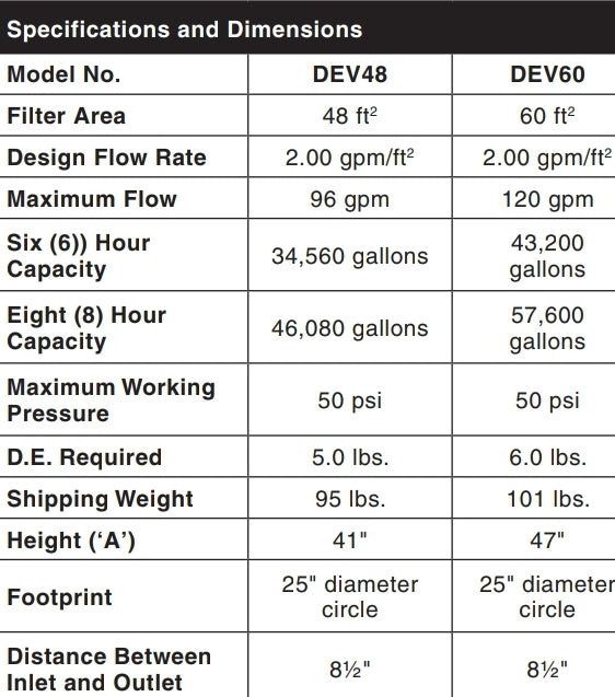 Jandy 60 Sq Ft DEV Series D.E. Filter | DEV60